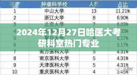 哈医大考研科室热门专业解析(2024年)
