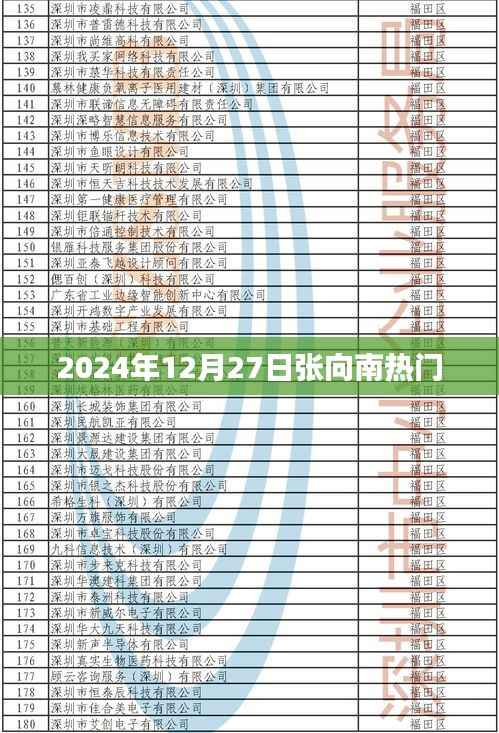 张向南最新热门资讯,揭秘其在未来的影响力