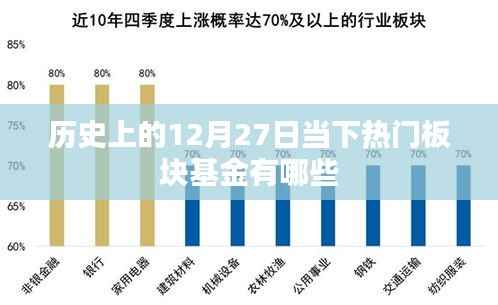 热门板块基金在历史上的表现与趋势分析