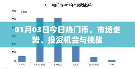 今日热门币市场走势及投资机会挑战解析