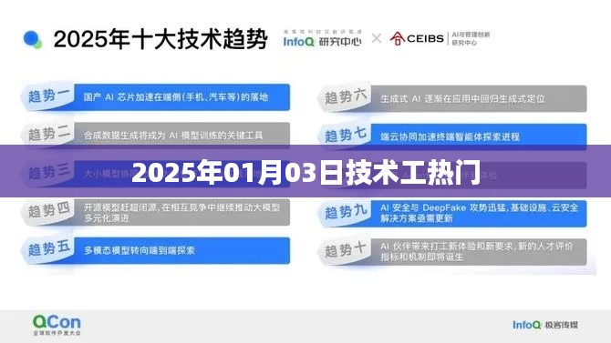 技术工热门趋势展望,2025年行业洞察