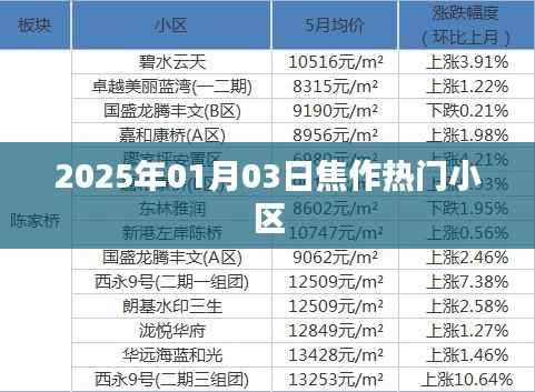 焦作热门小区推荐 2025年最新榜单