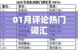 热门评论词汇大盘点,一月精选词汇回顾