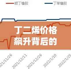 丁二烯价格飙升背后的市场走势分析与预测揭秘！