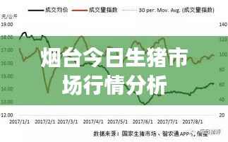 烟台今日生猪市场行情分析