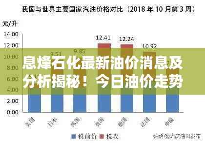 息烽石化最新油价消息及分析揭秘!今日油价走势一览表!