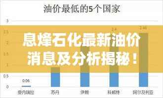 息烽石化最新油价消息及分析揭秘!今日油价走势一览表!