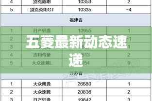 五菱最新动态速递