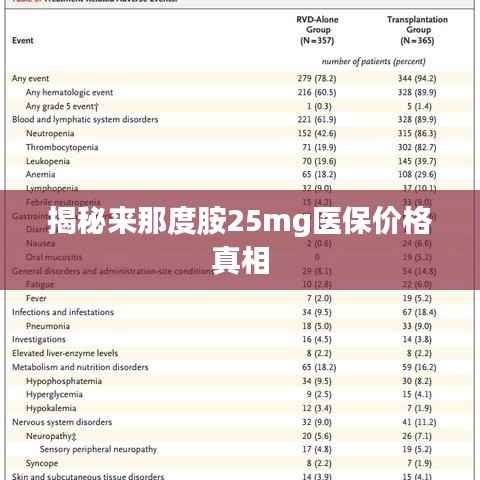 揭秘来那度胺25mg医保价格真相