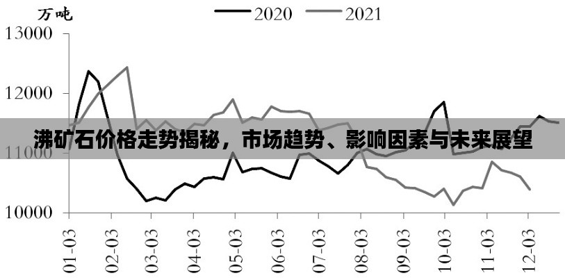 沸矿石价格走势揭秘,市场趋势、影响因素与未来展望