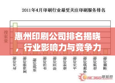 惠州印刷公司排名揭晓,行业影响力与竞争力解析