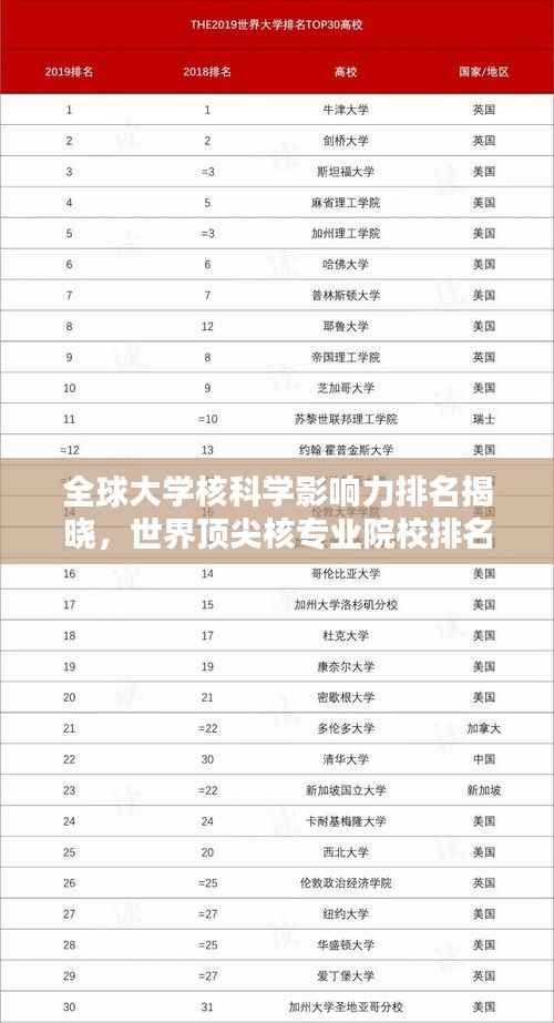 全球大学核科学影响力排名揭晓,世界顶尖核专业院校排名解析