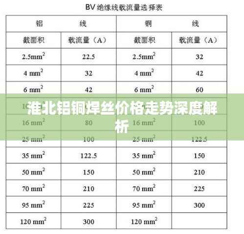 淮北铝铜焊丝价格走势深度解析