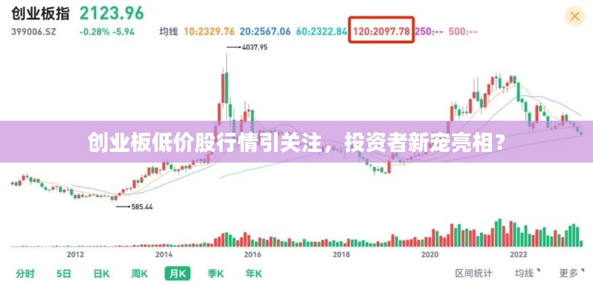 创业板低价股行情引关注,投资者新宠亮相?