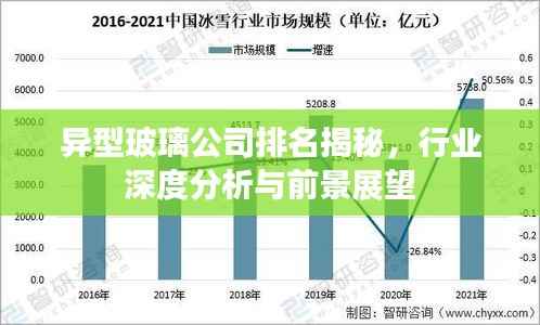 异型玻璃公司排名揭秘，行业深度分析与前景展望