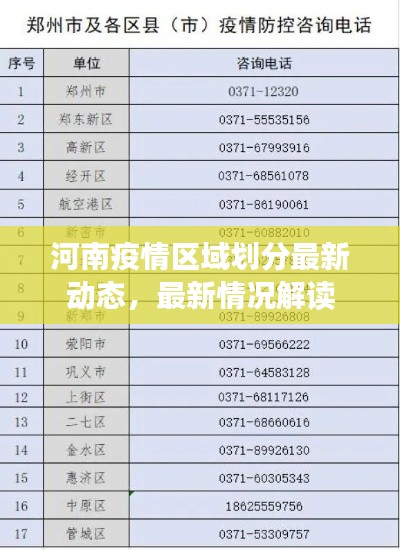 河南疫情区域划分最新动态,最新情况解读