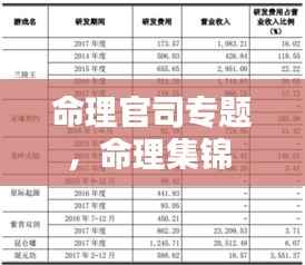 命理官司专题,命理集锦