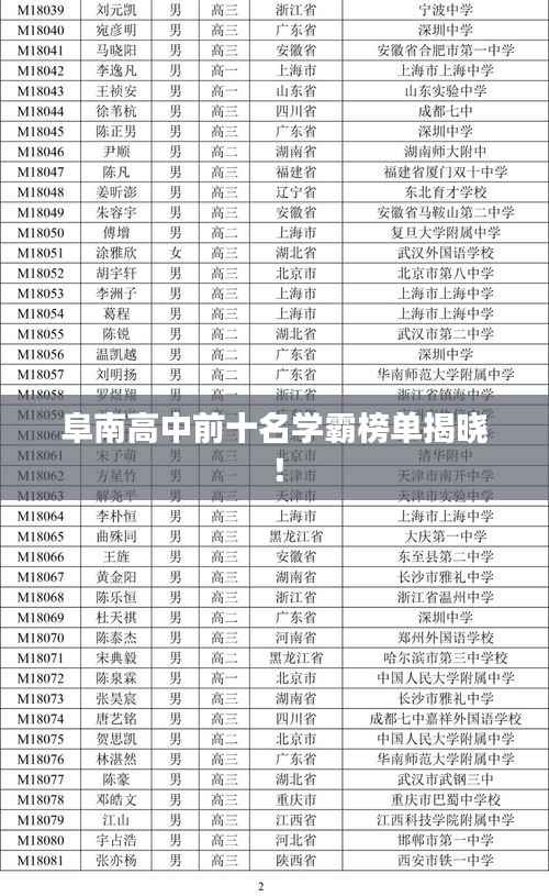 阜南高中前十名学霸榜单揭晓!
