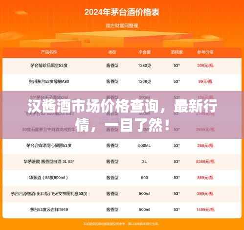 汉酱酒市场价格查询,最新行情,一目了然!