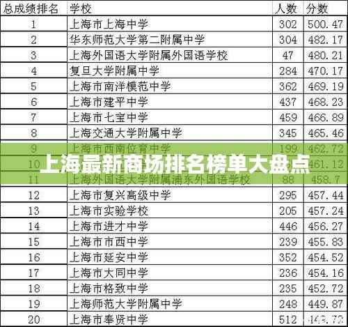 上海最新商场排名榜单大盘点
