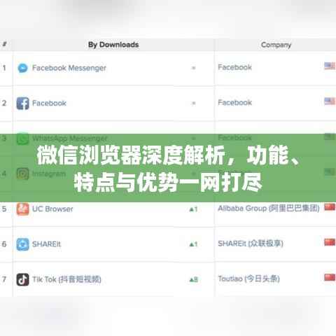 微信浏览器深度解析,功能、特点与优势一网打尽
